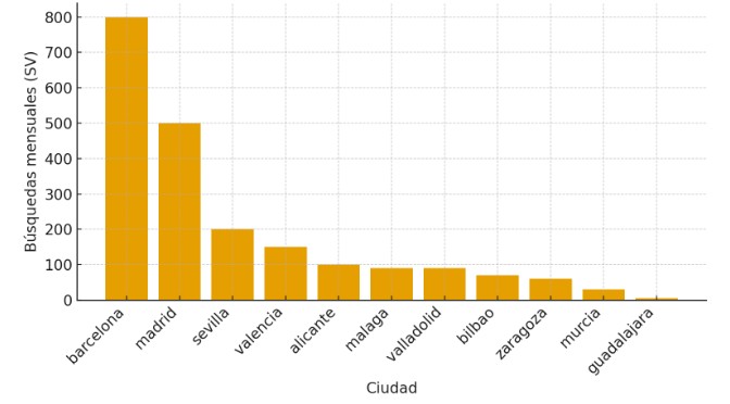 Estudio de Mudanzas en España 2025: dónde arde la demanda y cómo planificar sin dramas 2 Estudio de Mudanzas en España 2025: dónde arde la demanda y cómo planificar sin dramas